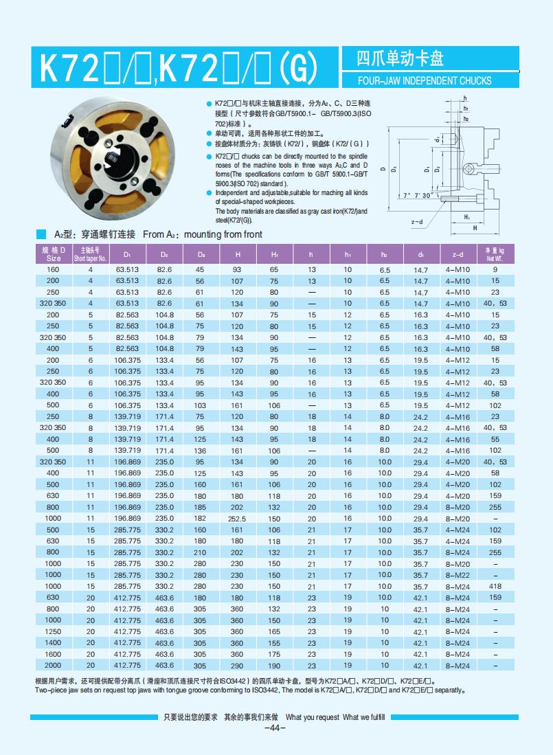 参数表